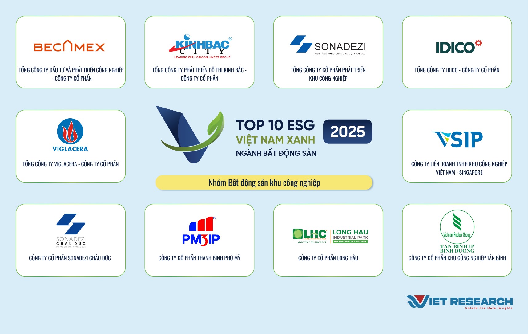 Top 10 doanh nghiệp ESG Xanh 2025 - Ng&agrave;nh Bất động sản Nh&oacute;m Bất động sản khu c&ocirc;ng nghiệp.