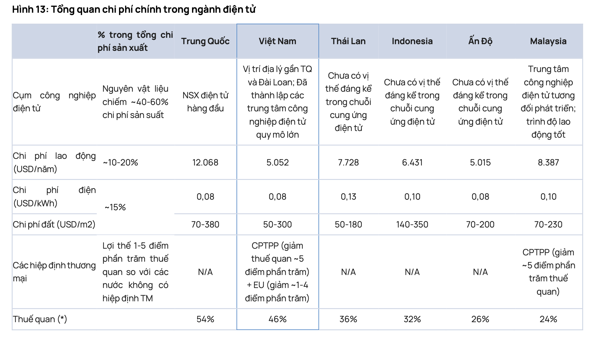 Nguồn: Vietcap.