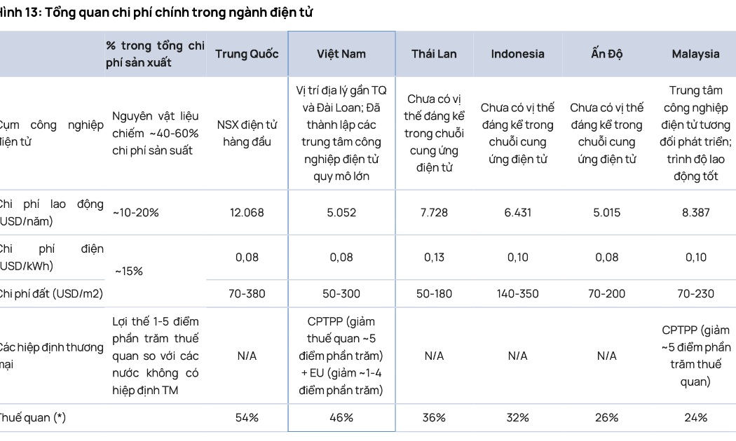 Nguồn: Vietcap.