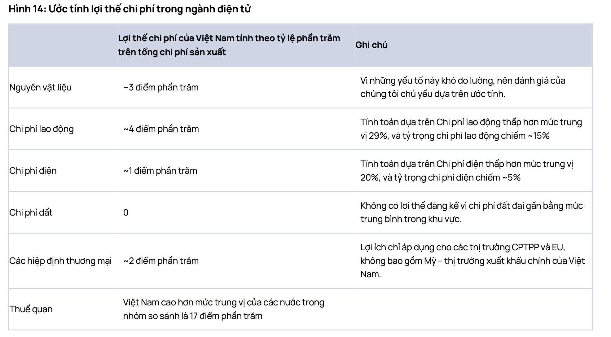 Nguồn: Vietcap.