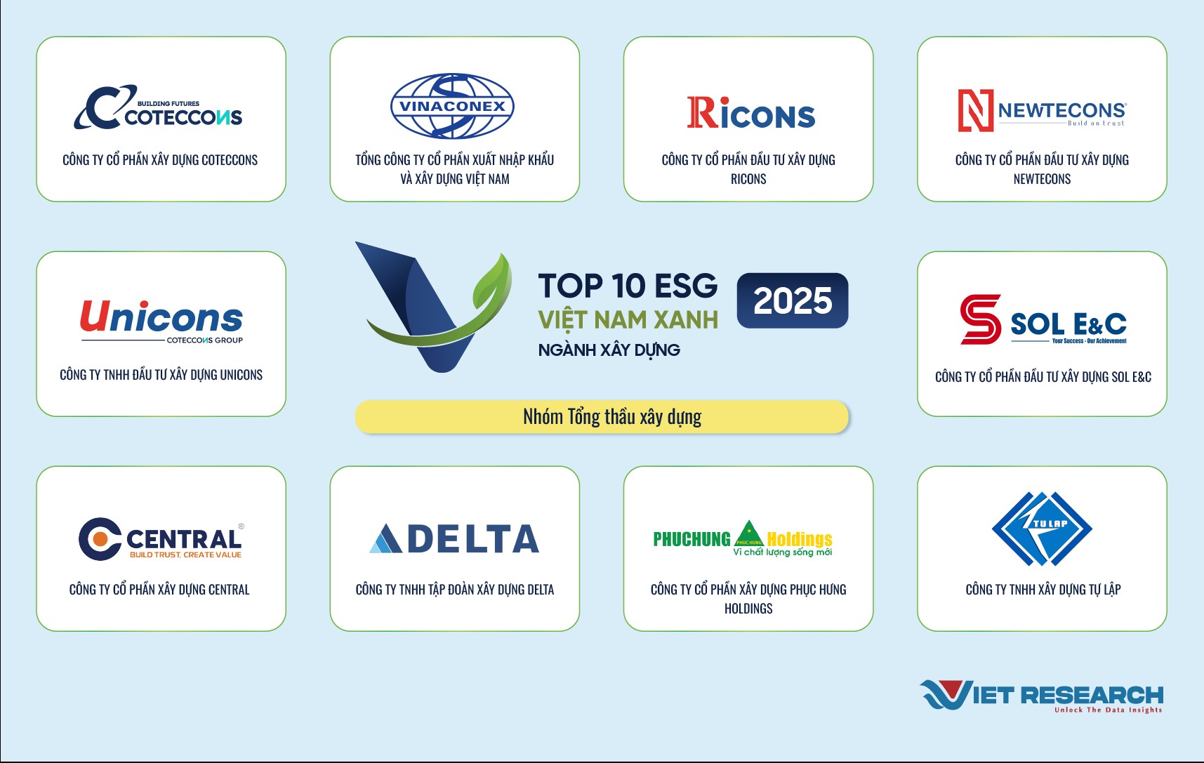 Nguồn: Top 10 Doanh nghiệp ESG Việt Nam Xanh 2025 (https://esg10.vn/).