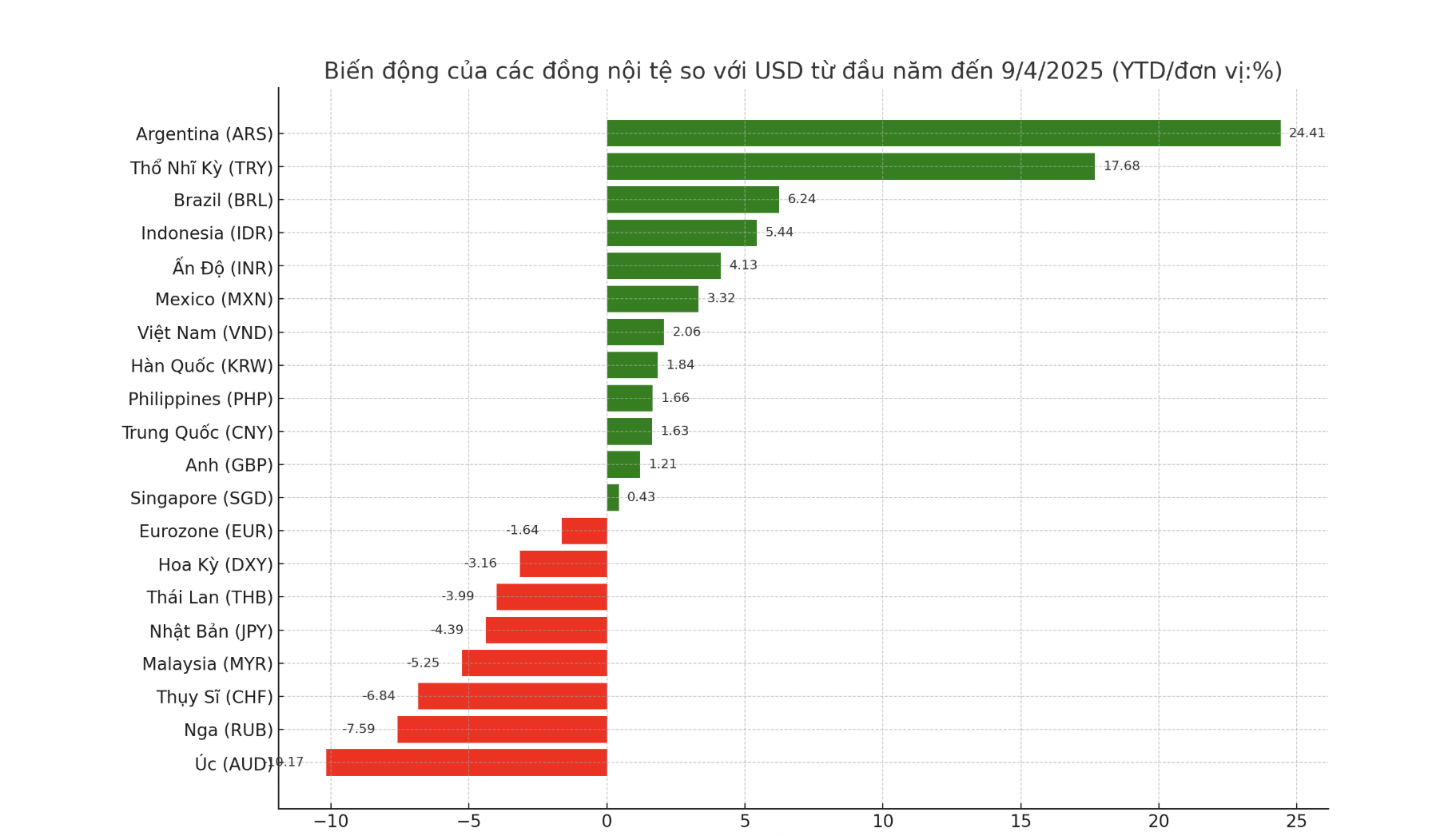Nguồn: VnEconomy cập nhật từ Bloomberg.