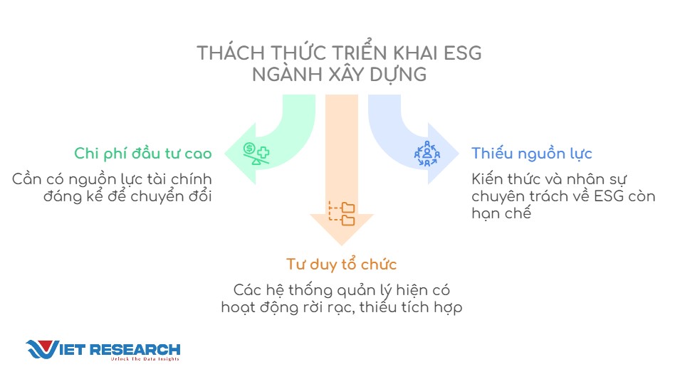 Nguồn: Top 10 Doanh nghiệp ESG Việt Nam Xanh 2025 (https://esg10.vn/).