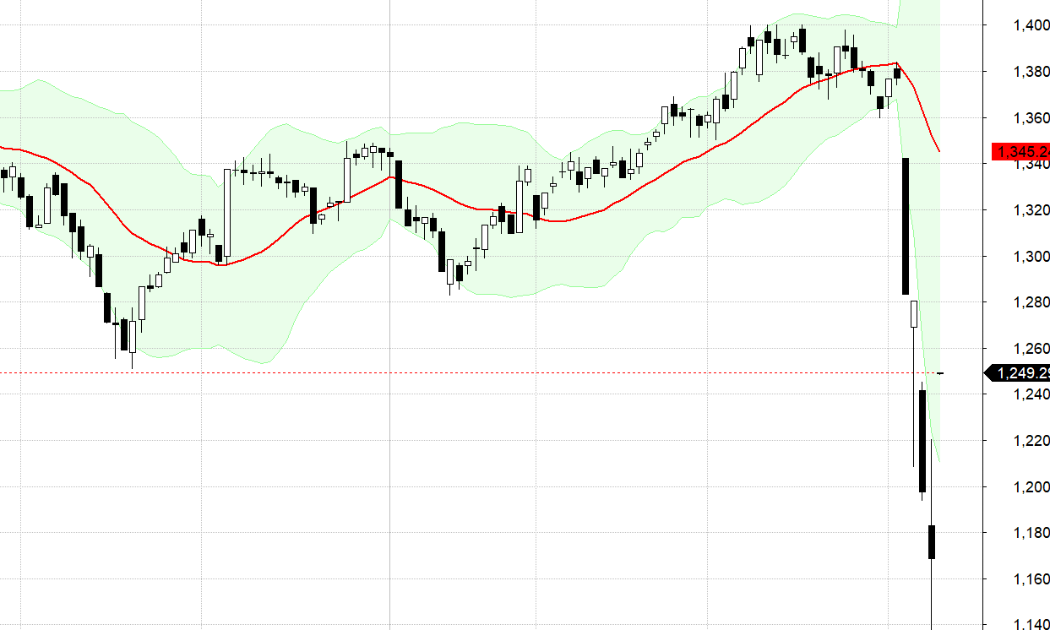 VN30-Index.