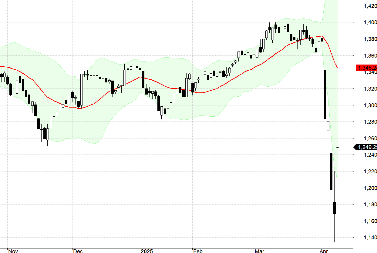 VN30-Index.