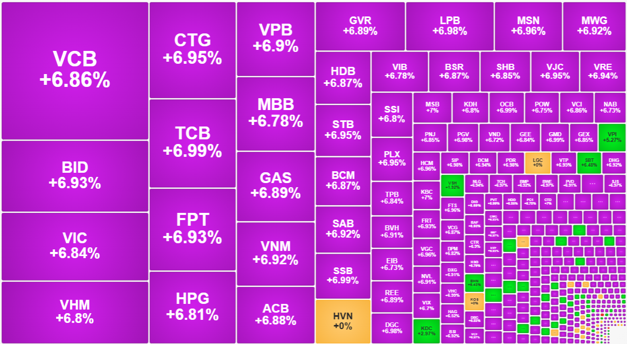 Sắc tím rất đẹp, nhưng sự ức chế chưa hẳn được giải tỏa vì mua không thể nào chen lệnh nổi.