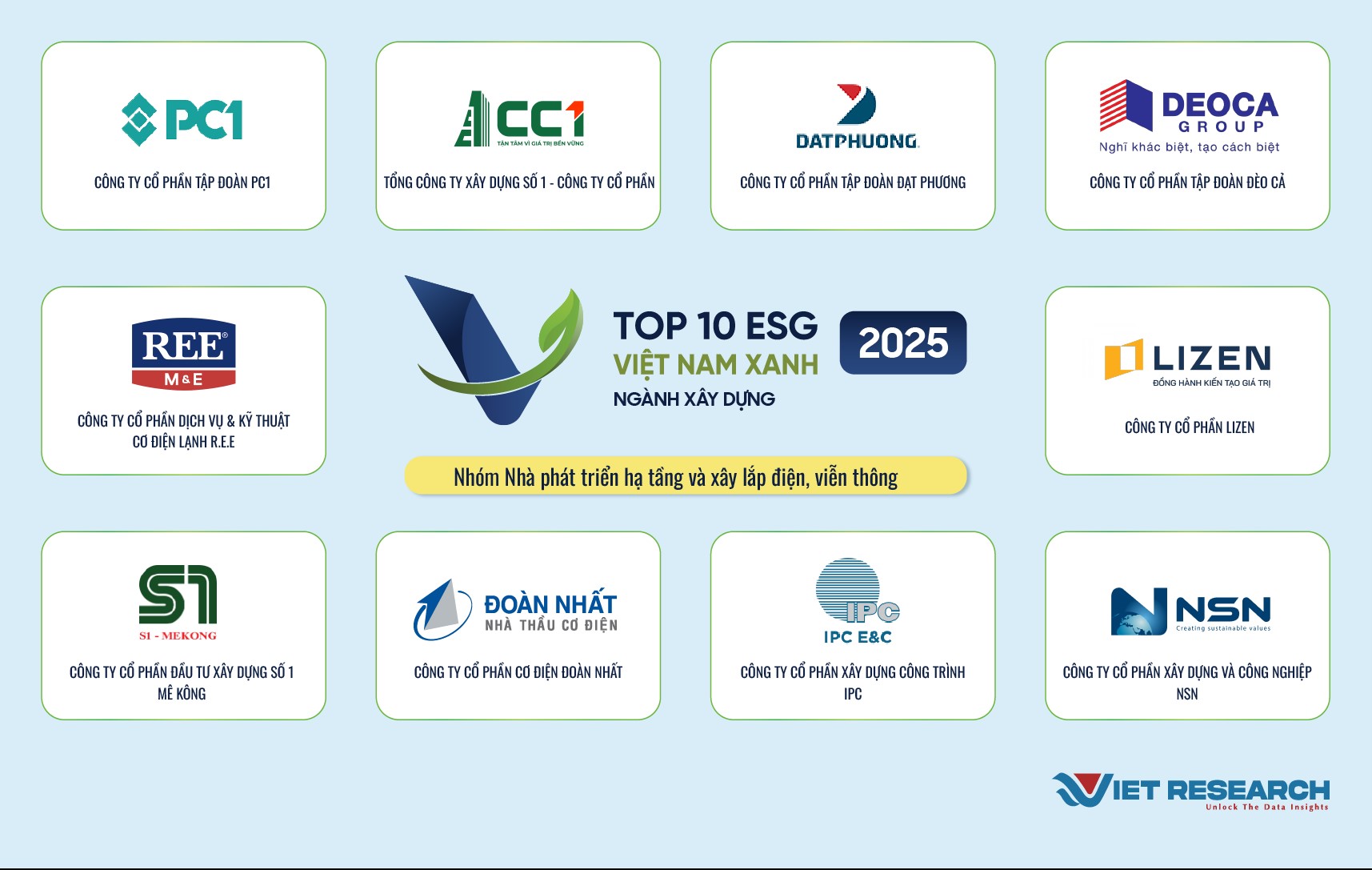Nguồn: Top 10 Doanh nghiệp ESG Việt Nam Xanh 2025 (https://esg10.vn/).
