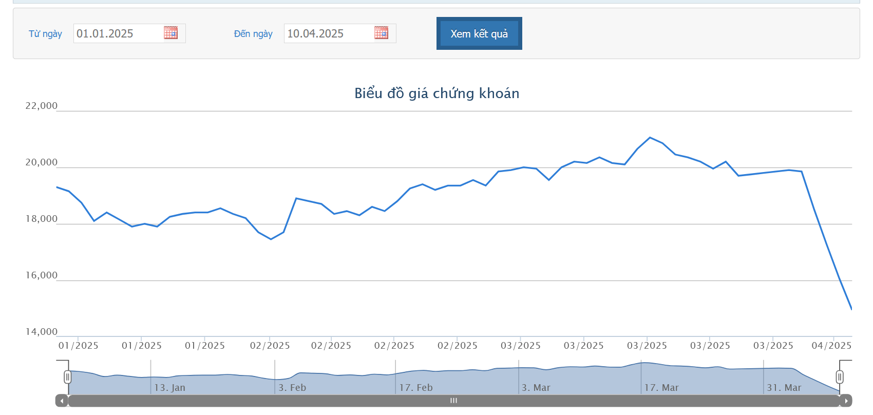 Thêm hai công ty chứng khoán bán giải chấp cổ phiếu DIG của gia đình Chủ tịch công ty