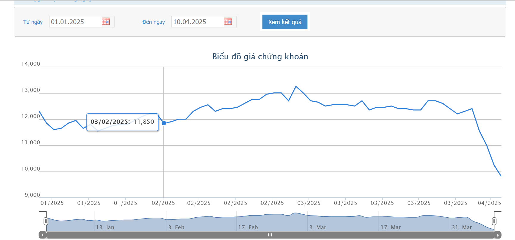 Con gái Chủ tịch HAG muốn mua thêm 4 triệu cổ phiếu