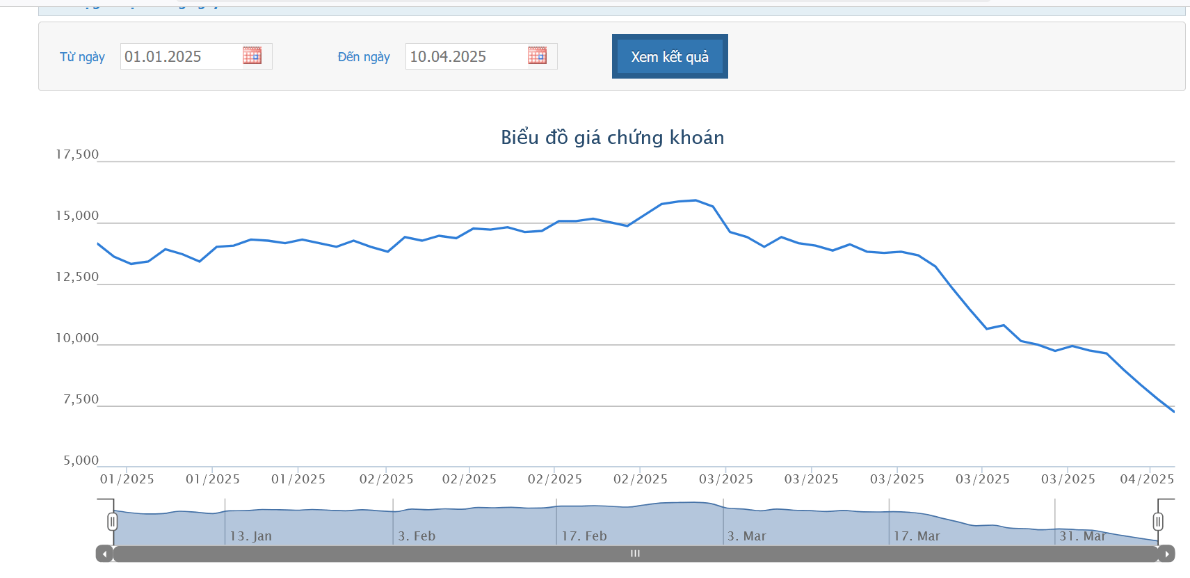 Ngày 16/4 tới, Chứng khoán Tiên Phong vào diện cảnh báo 
