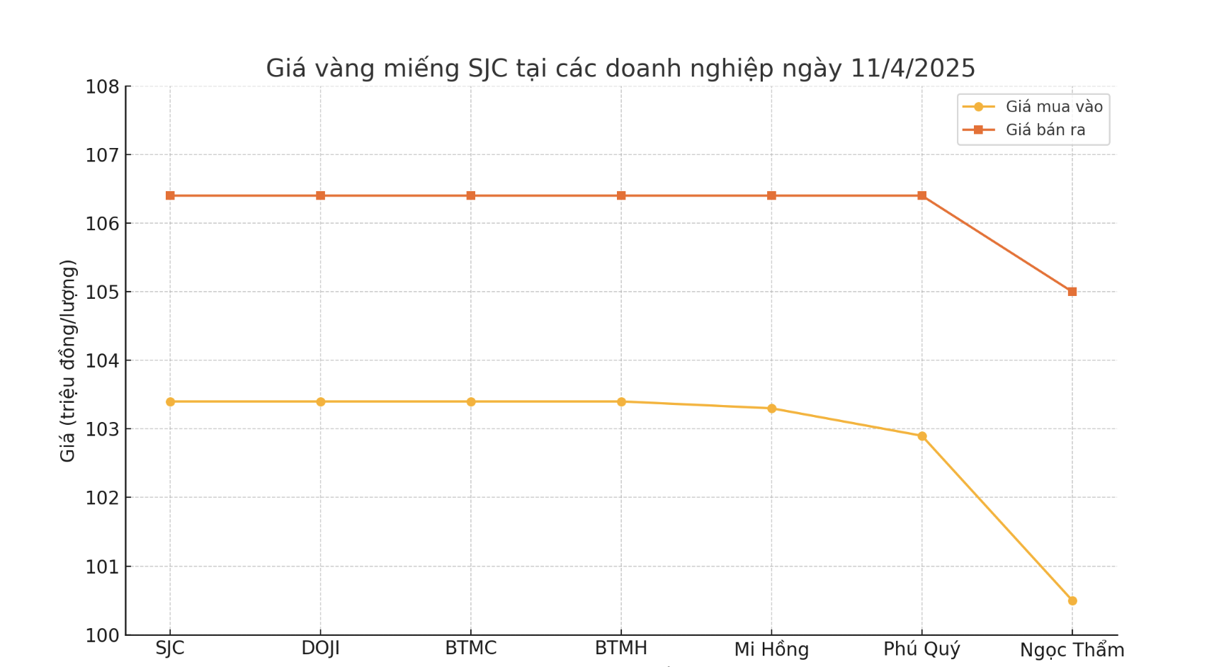 VnEconomy cập nhật từ c&aacute;c doanh nghiệp.