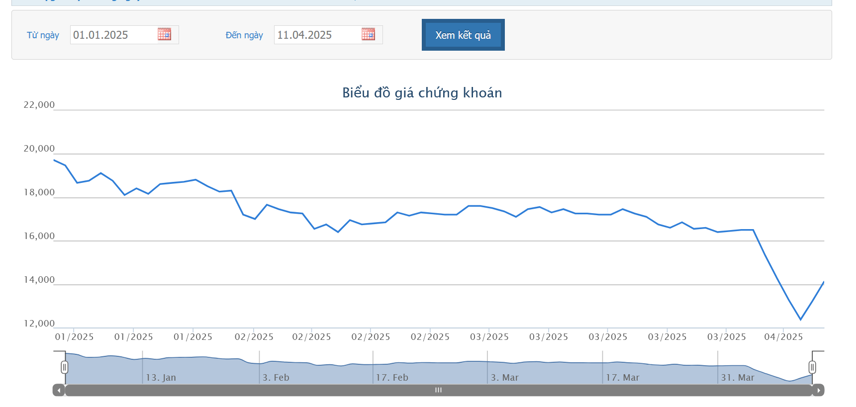Con trai Tổng giám đốc ANV bị bán giải chấp 2,9 triệu cổ phiếu