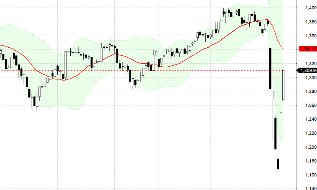 VN30-Index.