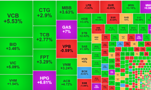 Thanh khoản dồi dào, khối ngoại tranh thủ mua ròng đột biến 688 tỷ