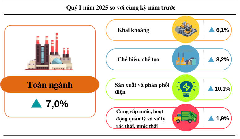 Hơn 7.600 tỷ đồng vốn đầu tư “rót” vào các dự án tại Quảng Bình - Ảnh 1
