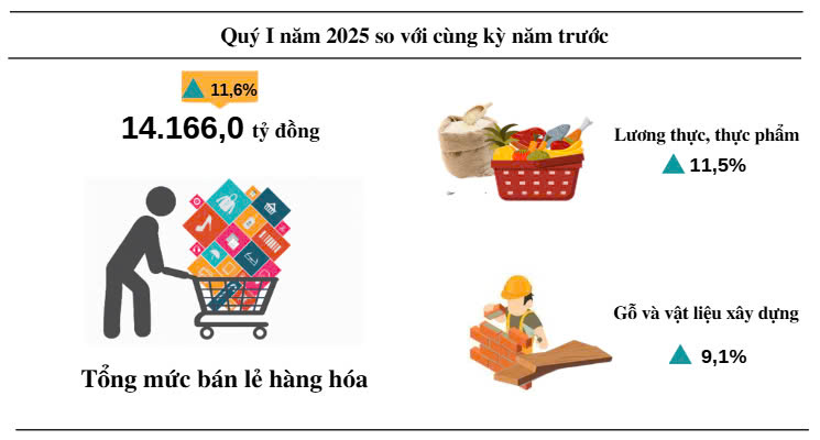 Hơn 7.600 tỷ đồng vốn đầu tư “rót” vào các dự án tại Quảng Bình - Ảnh 2