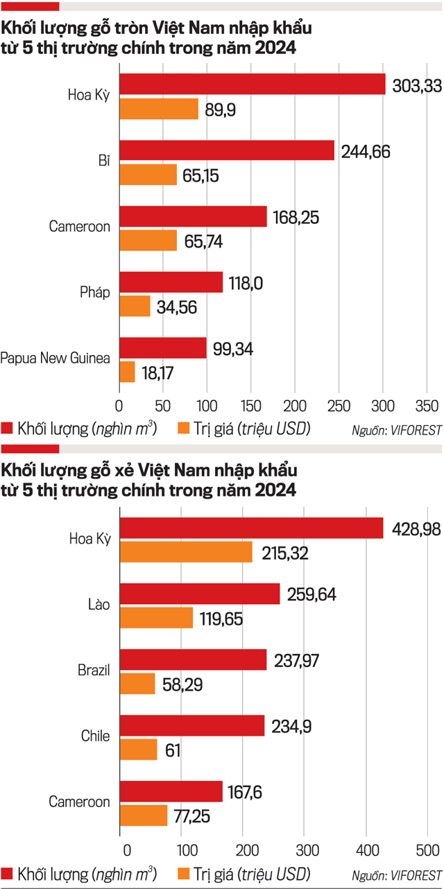 VnEconomy