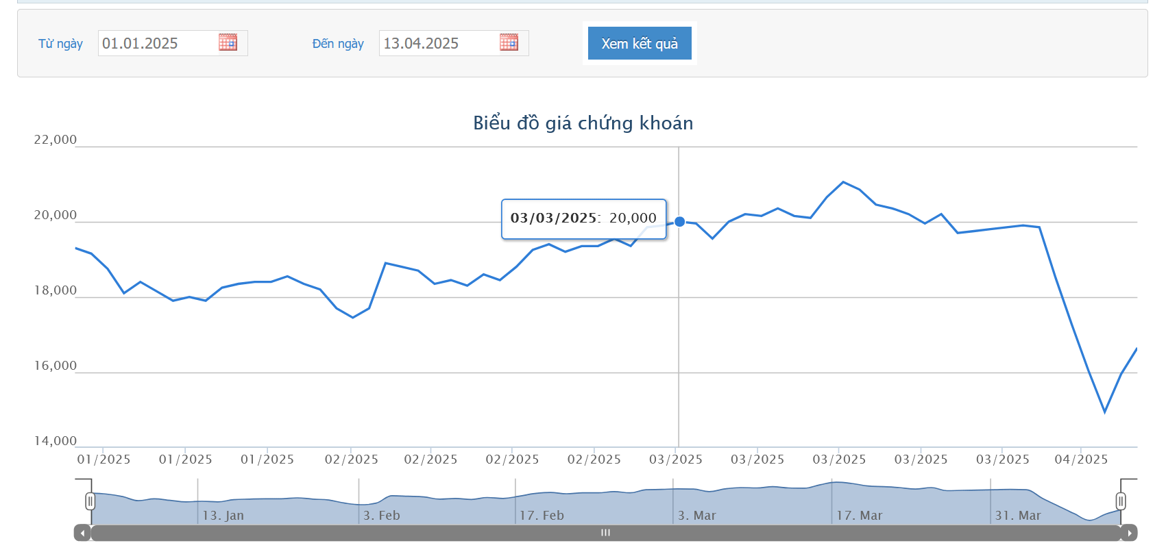 DIG sẽ chuyển nhượng quyền sử dụng đối với 42 lô đất tại Hậu Giang