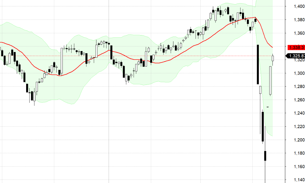 VN30-Index.