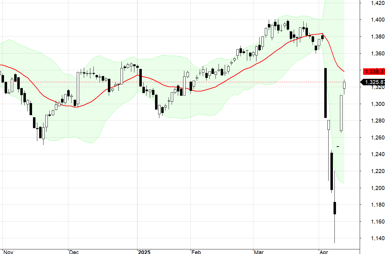 VN30-Index.