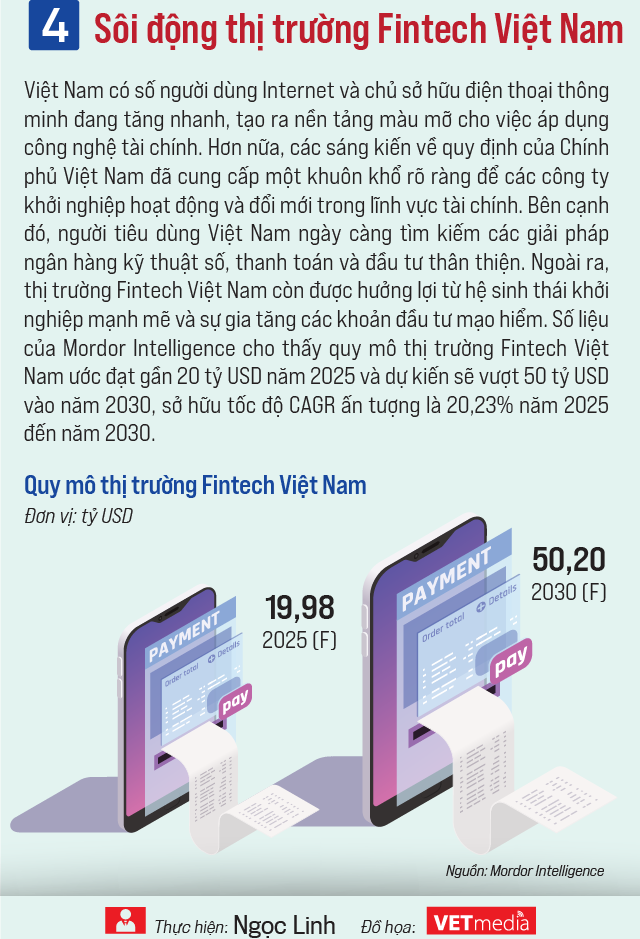 VnEconomy