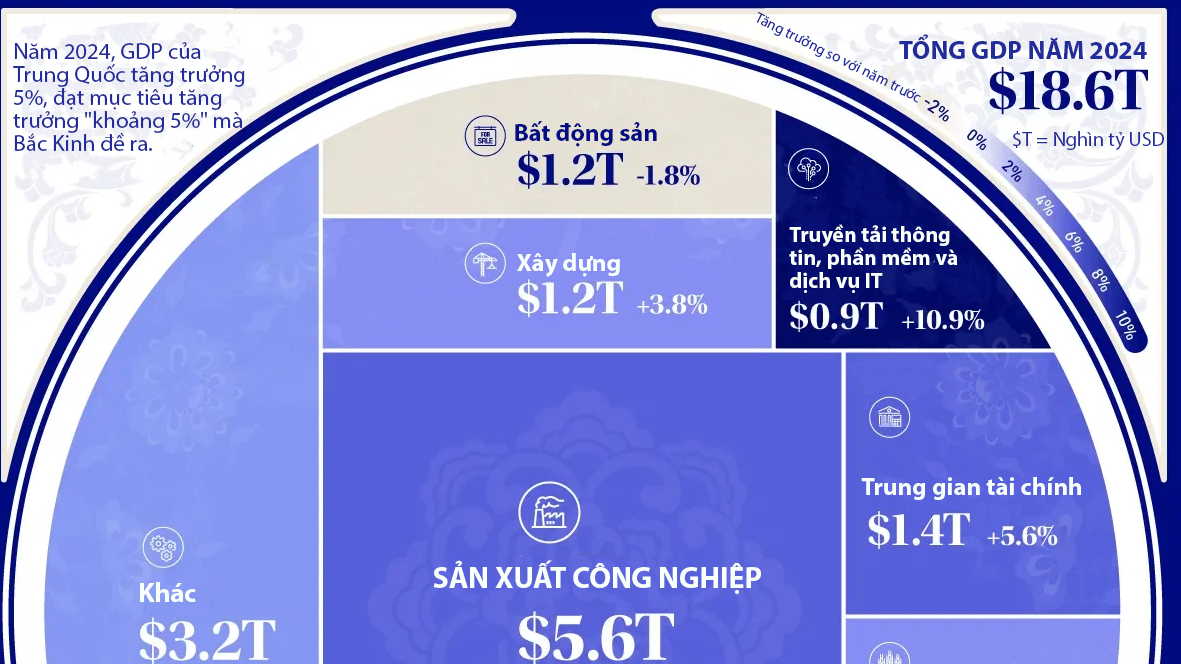 VnEconomy