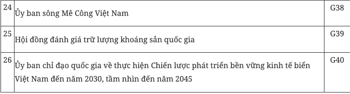 VnEconomy
