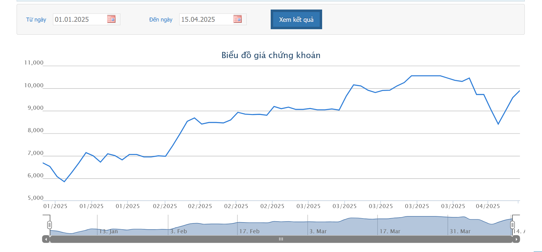 Quỹ ngoại Singapore mua thêm hơn 850.000 cổ phiếu APG