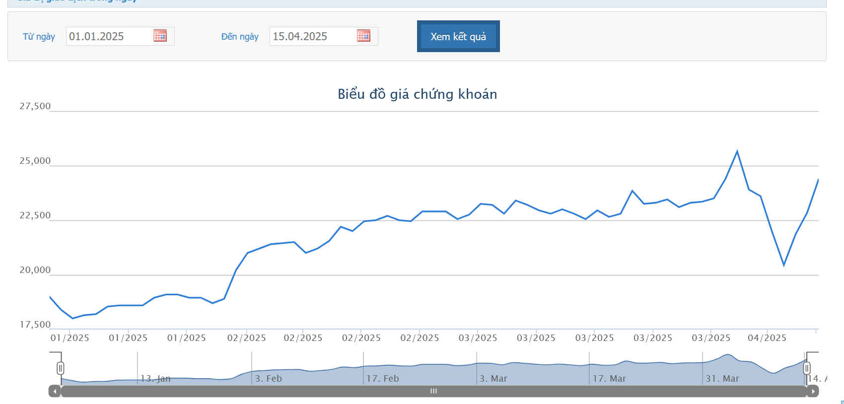 GEX chốt danh sách cổ đông trả cổ tức bằng tiền và cổ phiếu