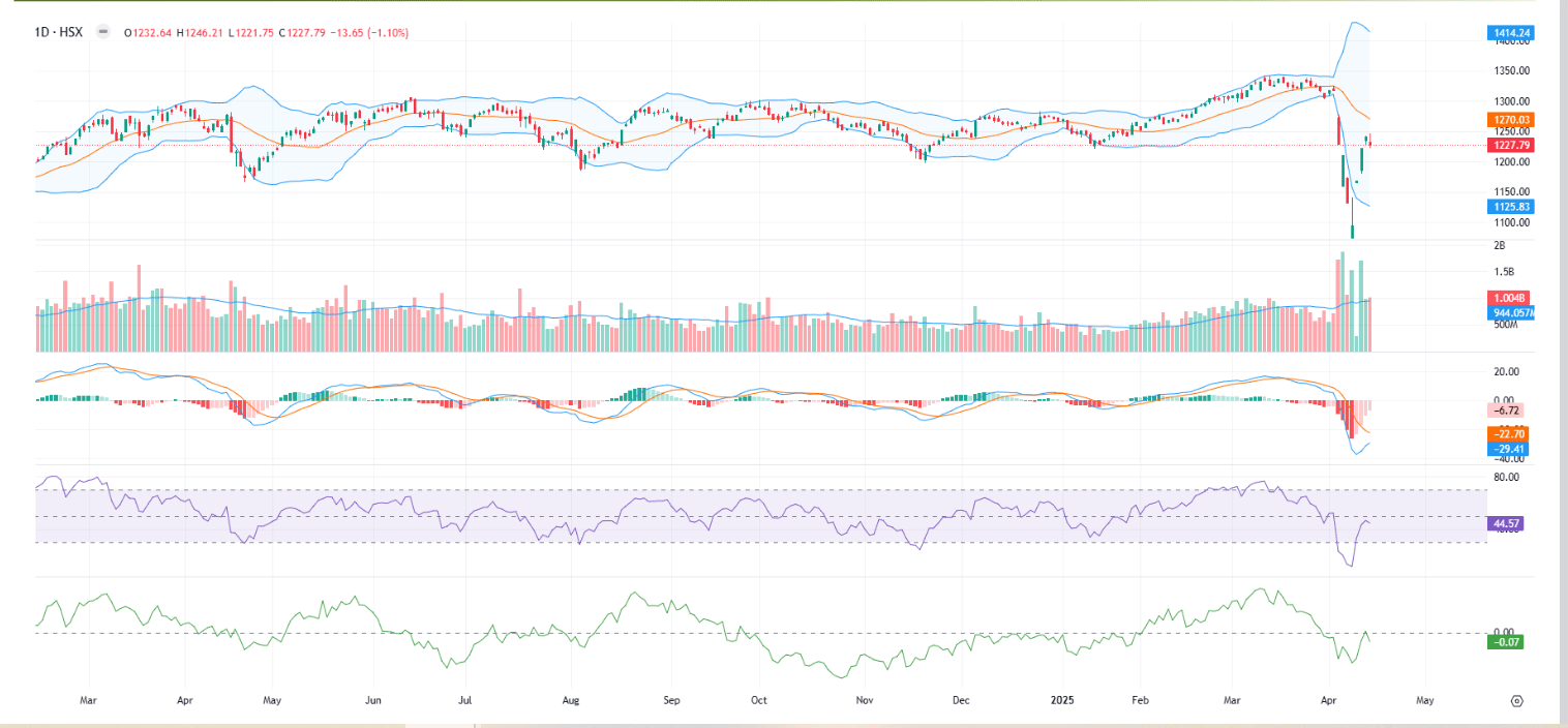 YSVN cho rằng thị trường có thể sẽ tiếp tục biến động hẹp và đi ngang quanh mức hiện tại trong phiên kế tiếp.
