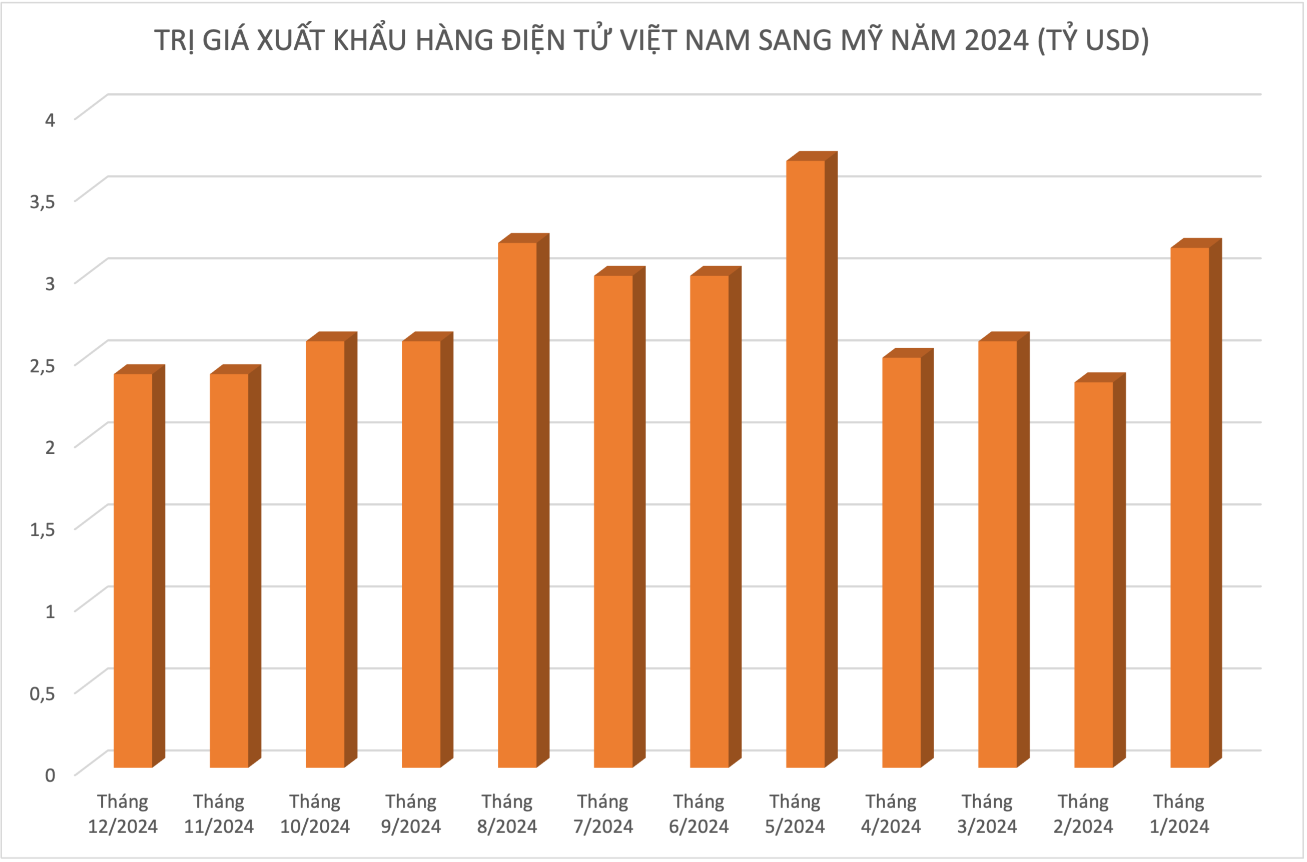 Đồ họa: Tuệ Lâm.  