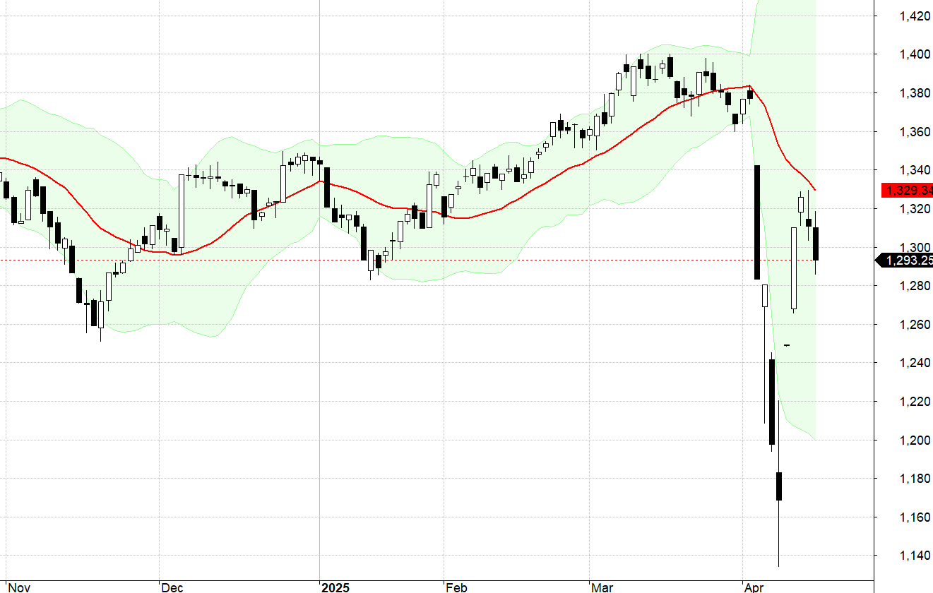 VN30-Index.