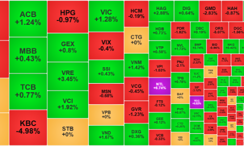 Không có tin mới, thị trường lình xình, thanh khoản sụt giảm chóng mặt