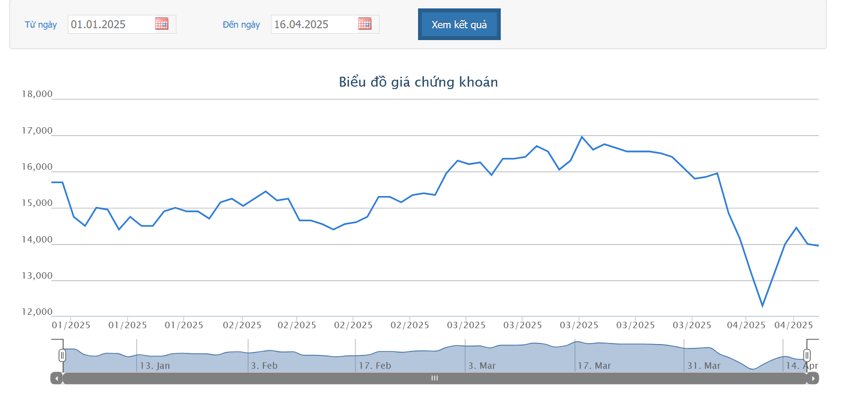 Dragon Capital nâng tỷ lệ sở hữu tại Đất Xanh lên hơn 12%