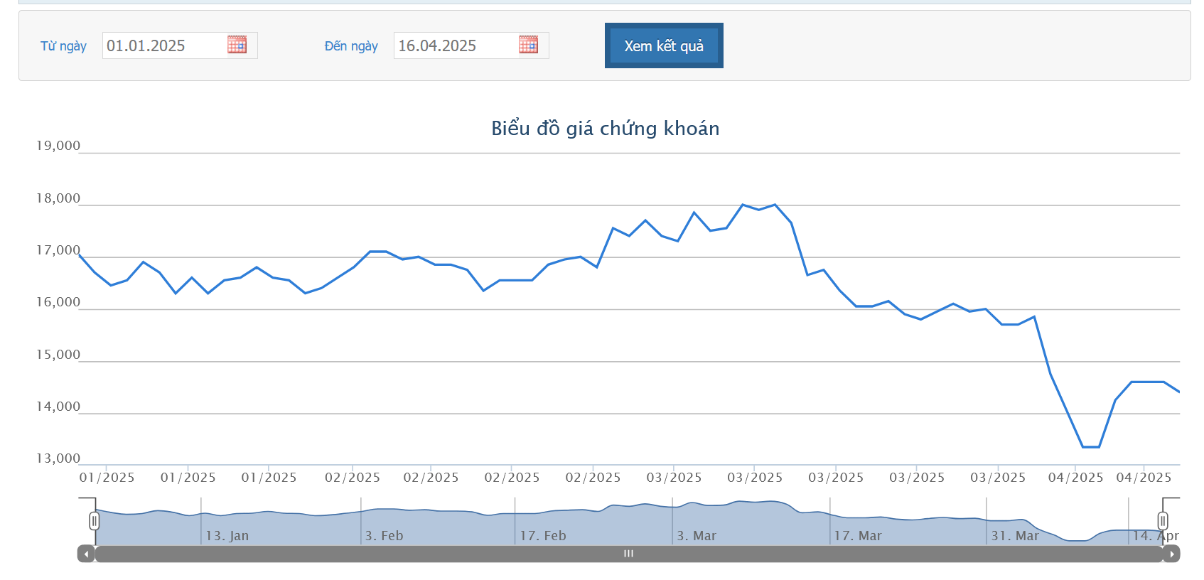 Sắp nhận cổ tức năm 2024, lãnh đạo HAX có nhiều giao dịch trái chiều