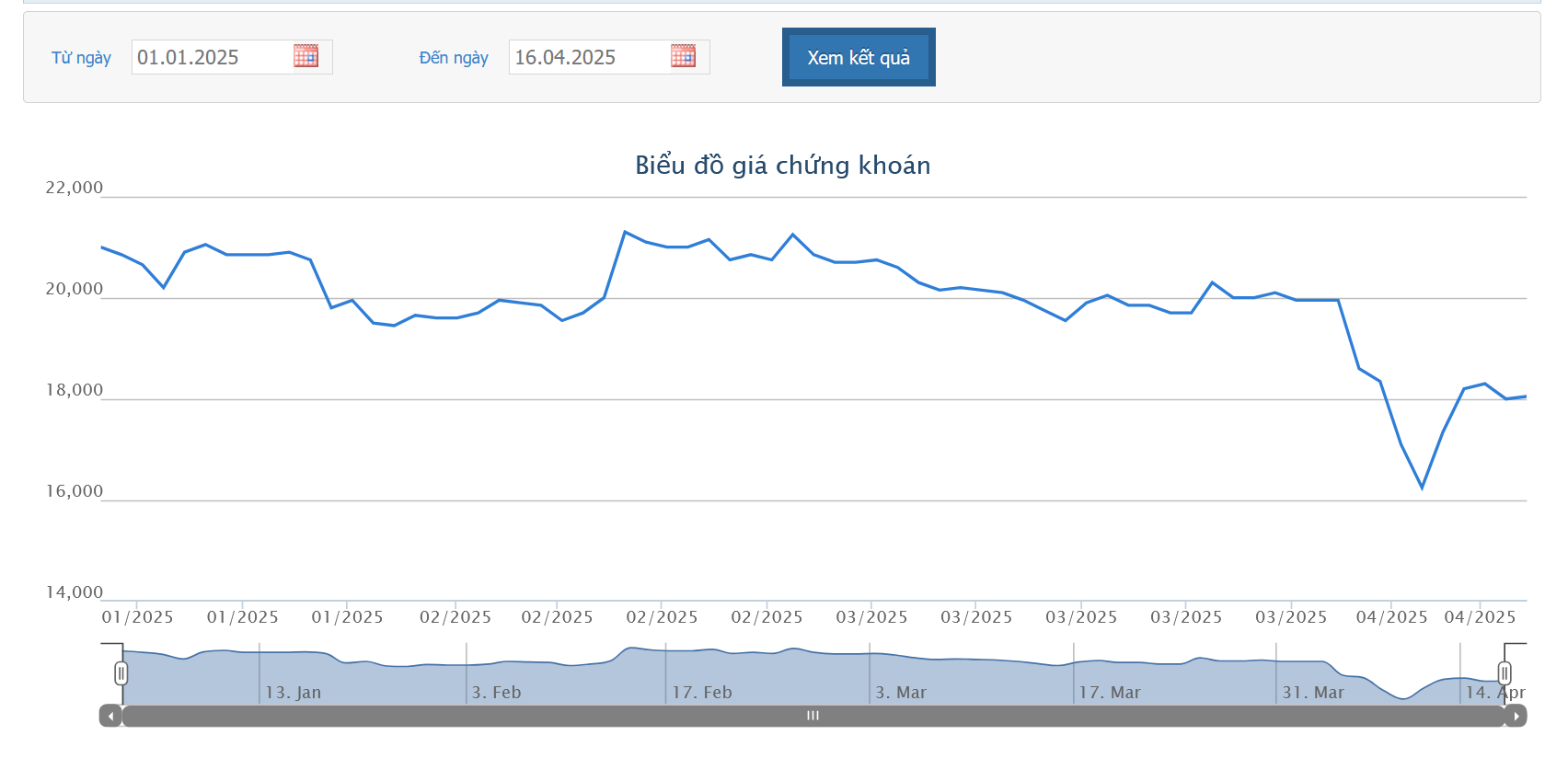 Vợ thành viên Hội đồng quản trị NT2 đăng ký mua hơn 1,53 triệu cổ phiếu