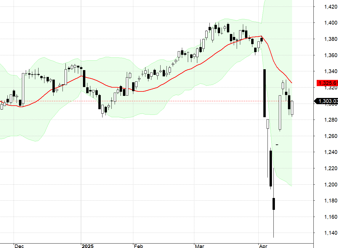 VN30-Index.