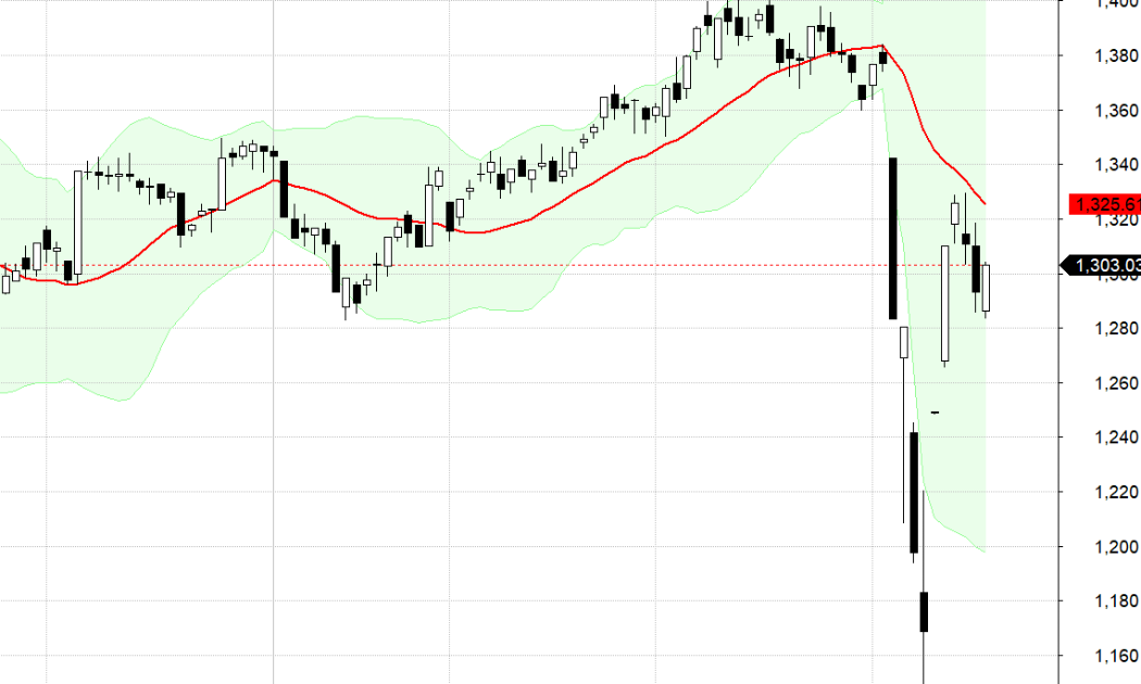 VN30-Index.