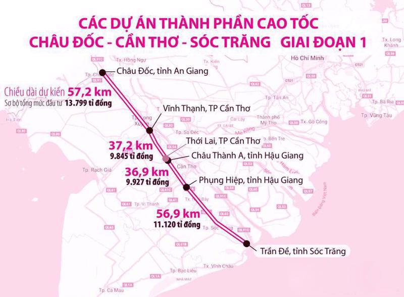 Hướng tuyến và các dự án thành phần qua 4 tỉnh, thành An Giang, Cần Thơ, Hậu Giang và Sóc Trăng