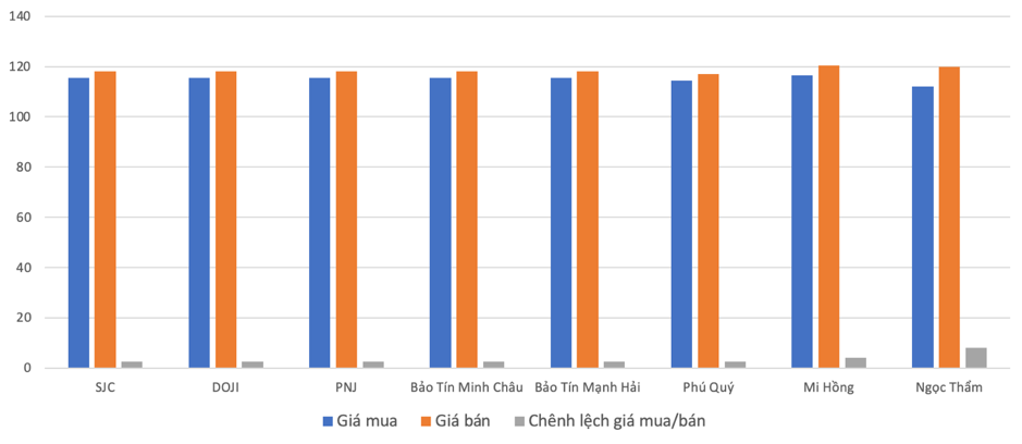 Giá vàng miếng tại các doanh nghiệp trong sáng 17/4 Nguồn: VnEconomy tổng hợp từ các doanh nghiệp