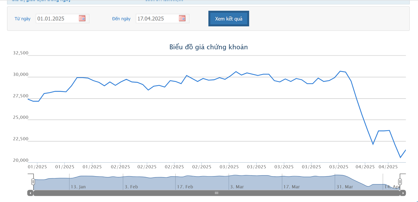 KBC sắp đưa gần 2 triệu m2 đất tại Tràng Cát ra thị trường
