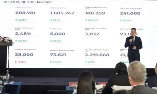 Quý 1/2025, Chứng khoán DNSE tăng doanh thu 34%