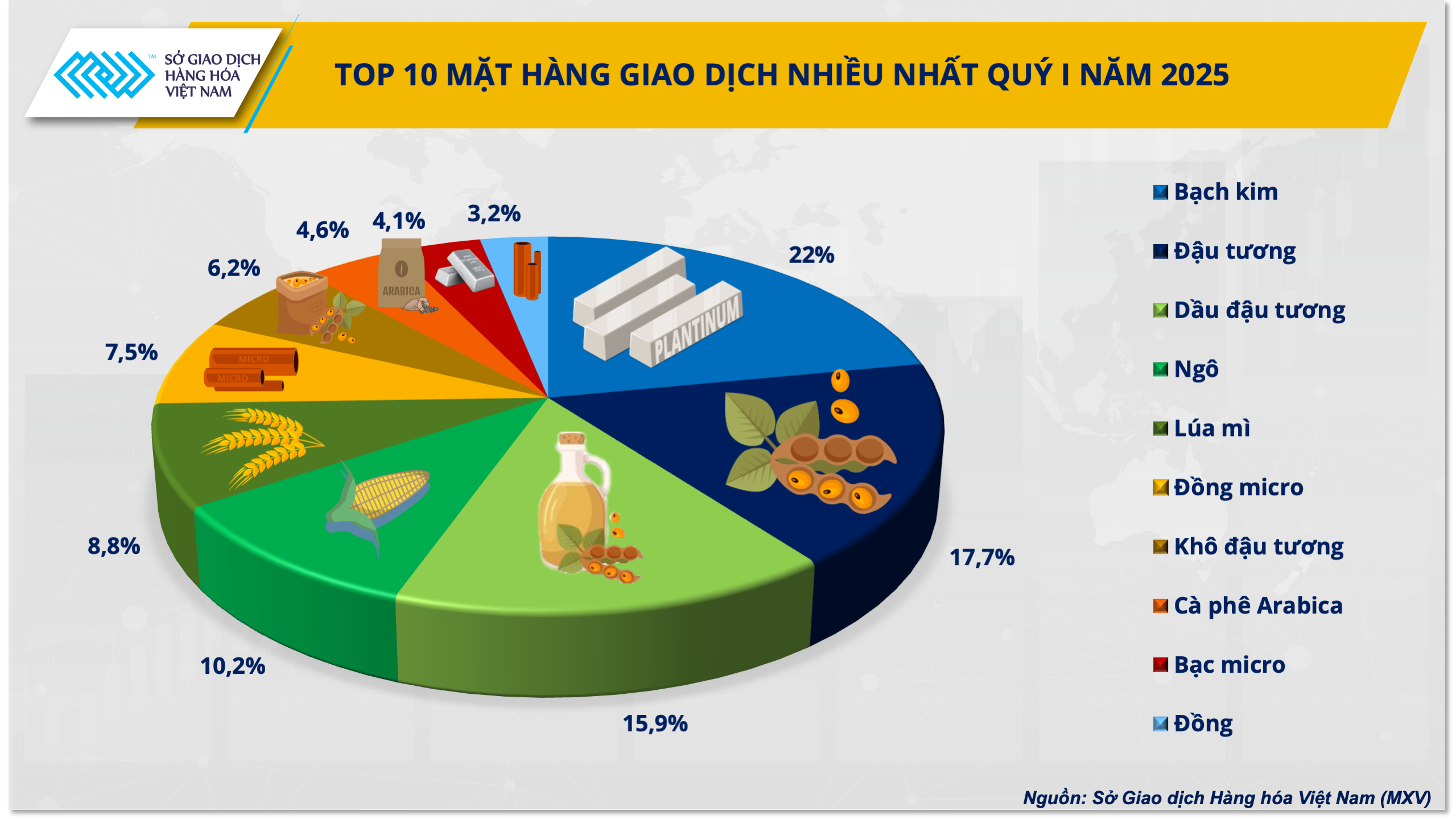 Top 10 mặt hàng giao dịch.