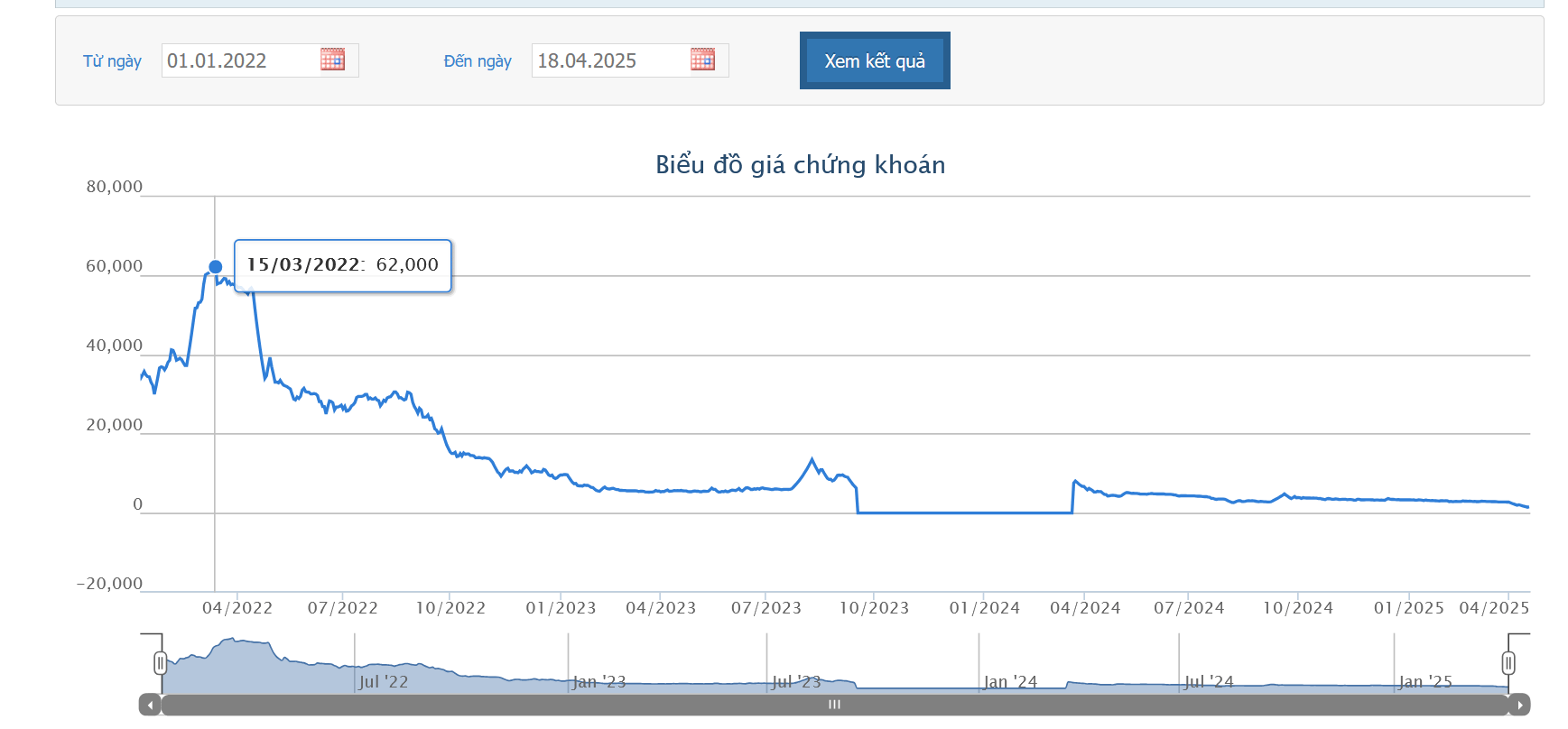 Nhận án hủy niêm yết, AGM tiếp tục phải giải trình cổ phiếu giảm sàn 5 phiên liên tiếp
