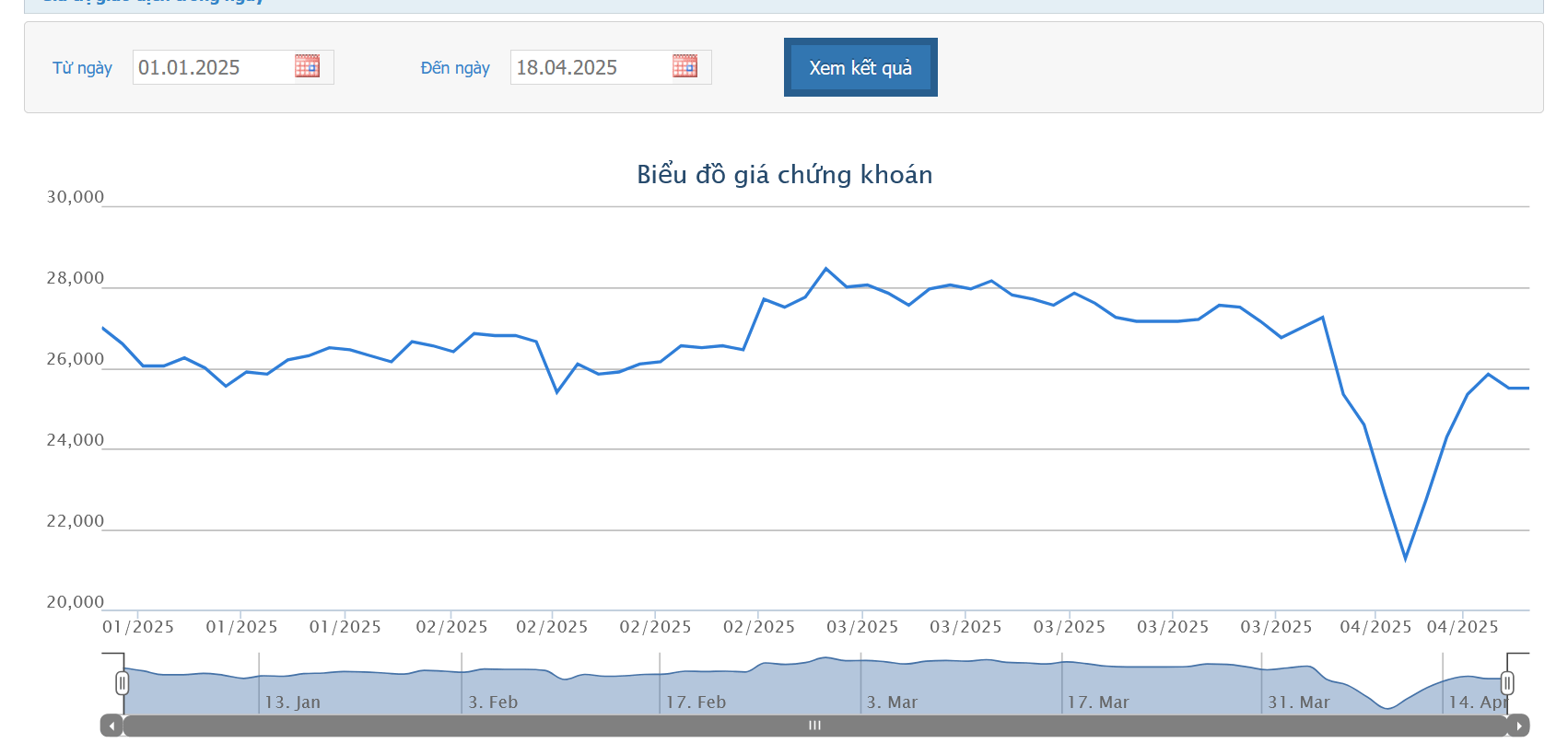Quý 1/2025, HPG báo lãi hơn 3.300 tỷ, không chia cổ tức bằng tiền và trong năm 2027 dự kiến sẽ có sản phẩm thép ray