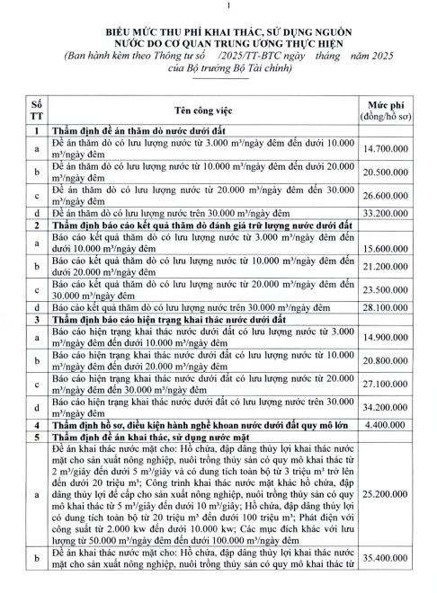Đề xuất dự kiến biểu mức thu ph&iacute; khai th&aacute;c, sử dụng nguồn nước do cơ quan trung ương thực hiện (k&egrave;m theo dự thảo Th&ocirc;ng tư đang được lấy &yacute; kiến).