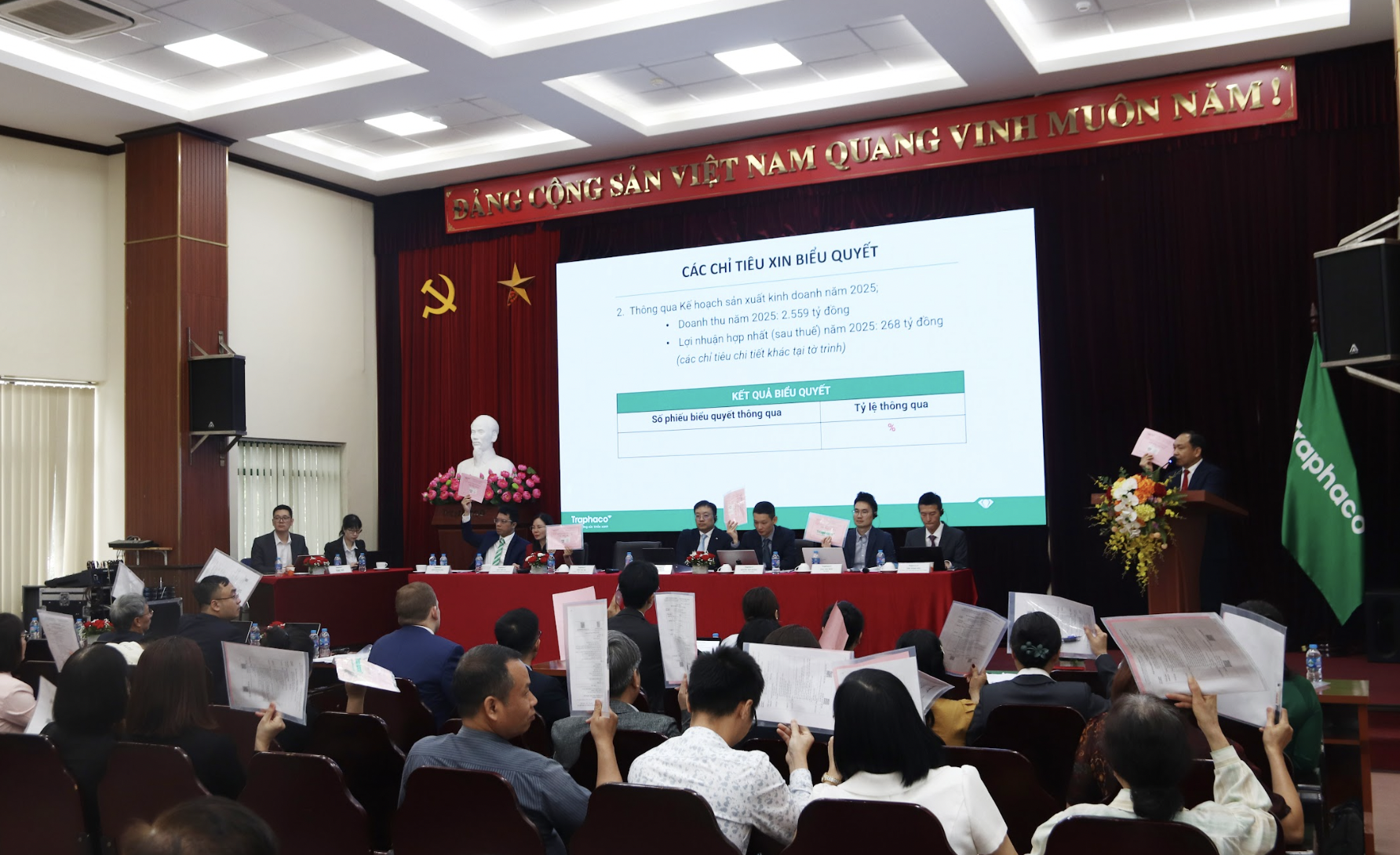 Công ty CP Traphaco tổ chức Đại hội đồng cổ đông, thông qua kế hoạch doanh thu 2.559 tỷ đồng, tăng 8% so với cùng kỳ năm ngoái.
