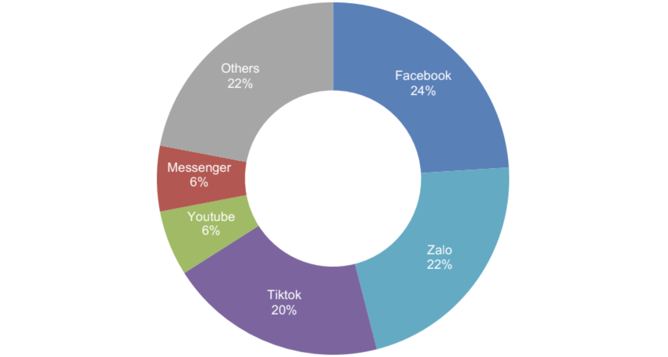 Nguồn: QandMe&nbsp;