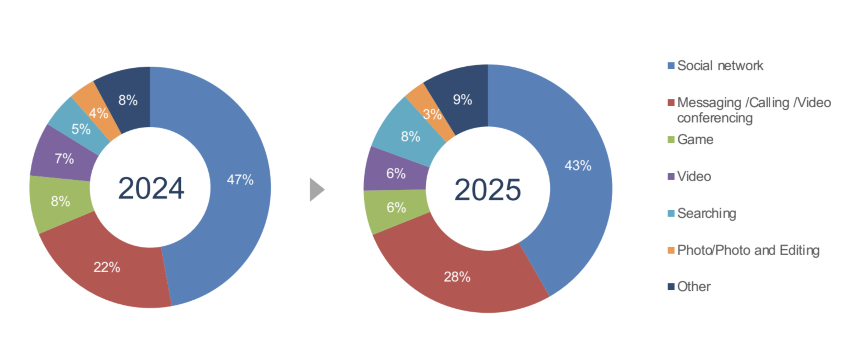 Nguồn: QandMe&nbsp;