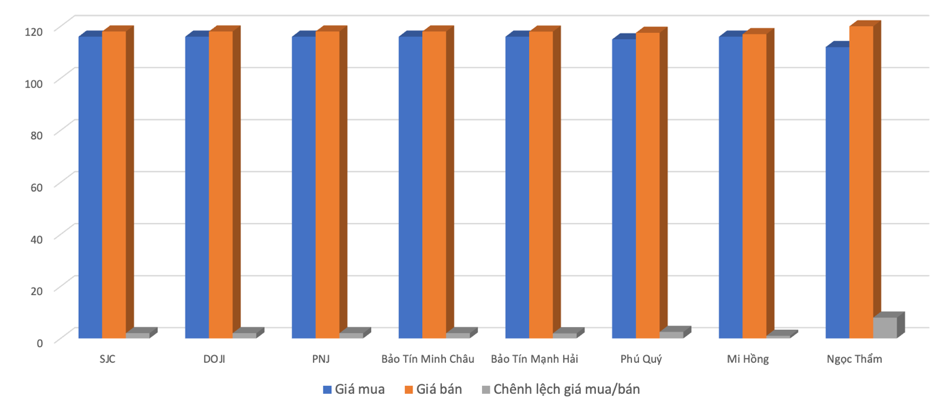 Gi&aacute; v&agrave;ng miếng tại c&aacute;c doanh nghiệp trong s&aacute;ng 21/4Nguồn: VnEconomy cập nhật từ c&aacute;c doanh nghiệp